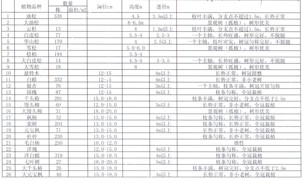 苗木求购信息