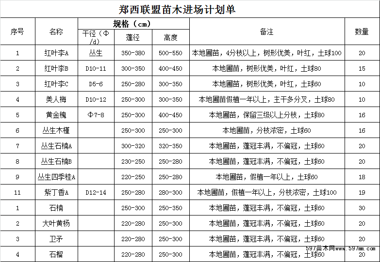 苗木求购信息597苗木网(最新苗求购信息597苗木网)