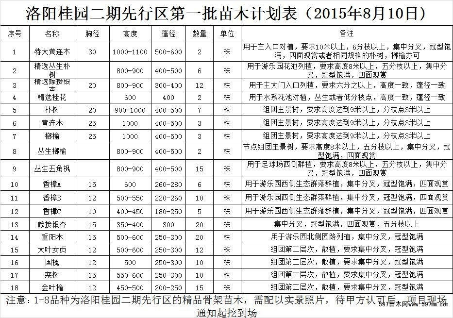 西北苗木免费求购信息597(西北苗木免费求购信息5973)